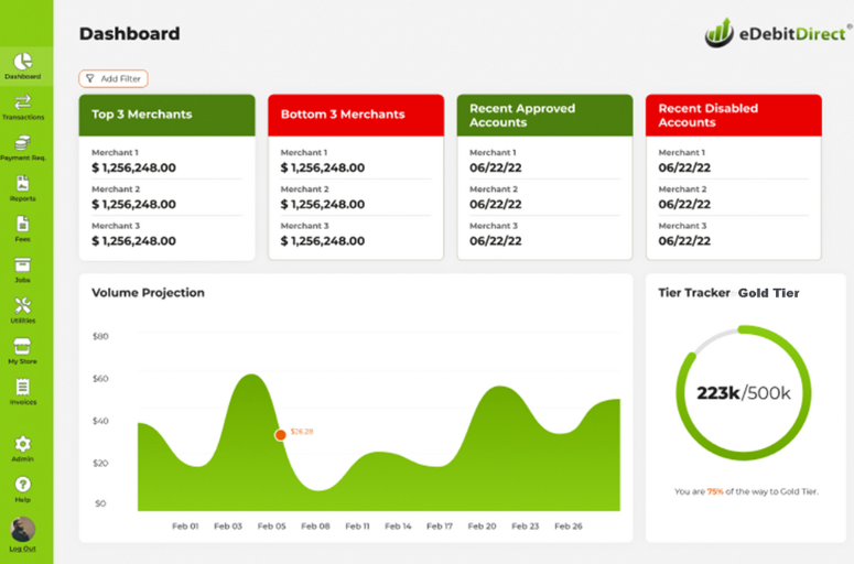 eDebit Direct Fast ACH payments, reliable reseller payouts, secure payment solutions, and no contracts for high-risk industries